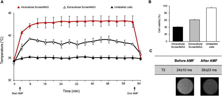 https://cdn.ncbi.nlm.nih.gov/pmc/blobs/04f4/7870900/84e61db51675/41598_2021_82095_Fig4_HTML.jpg