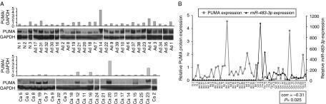 https://cdn.ncbi.nlm.nih.gov/pmc/blobs/04f5/3201061/0709af4c6c3b/ERC110082f04.jpg