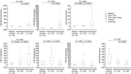https://cdn.ncbi.nlm.nih.gov/pmc/blobs/04f5/3201061/daa9c88b8ce4/ERC110082f02.jpg