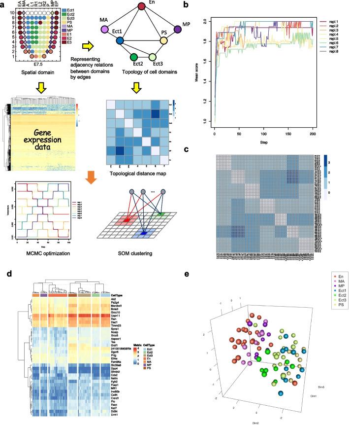 https://cdn.ncbi.nlm.nih.gov/pmc/blobs/04f6/10268514/565bbc3486b3/12859_2023_5355_Fig1_HTML.jpg