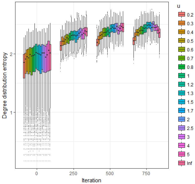 https://cdn.ncbi.nlm.nih.gov/pmc/blobs/04f9/7513206/015d414889a6/entropy-20-00681-g004.jpg