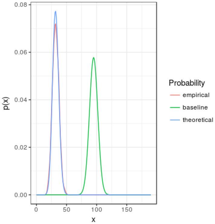 https://cdn.ncbi.nlm.nih.gov/pmc/blobs/04f9/7513206/26aec8215717/entropy-20-00681-g001.jpg