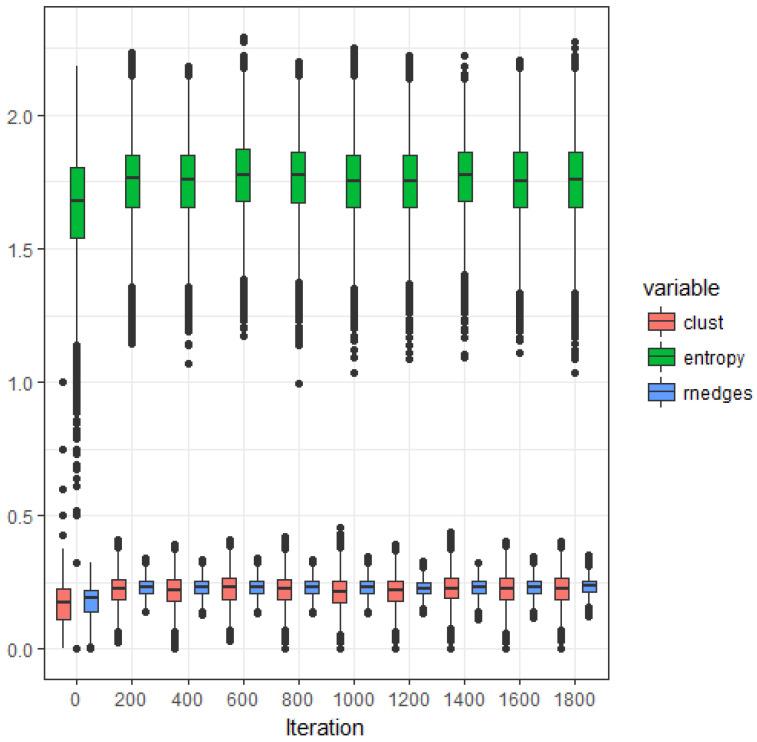 https://cdn.ncbi.nlm.nih.gov/pmc/blobs/04f9/7513206/9d834d32000d/entropy-20-00681-g002.jpg