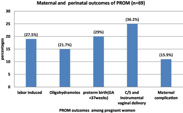 https://cdn.ncbi.nlm.nih.gov/pmc/blobs/04fa/10844395/808f5326421a/fmed-10-1269024-g001.jpg