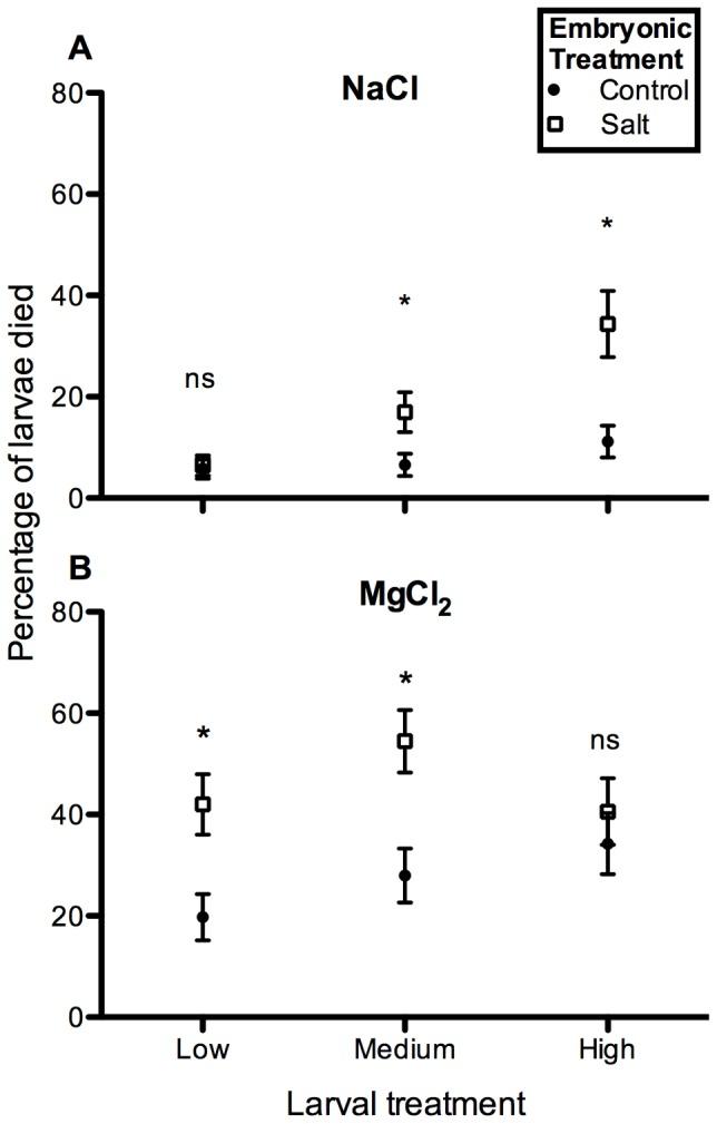https://cdn.ncbi.nlm.nih.gov/pmc/blobs/04fa/3991610/11f425fe137a/pone.0095174.g002.jpg