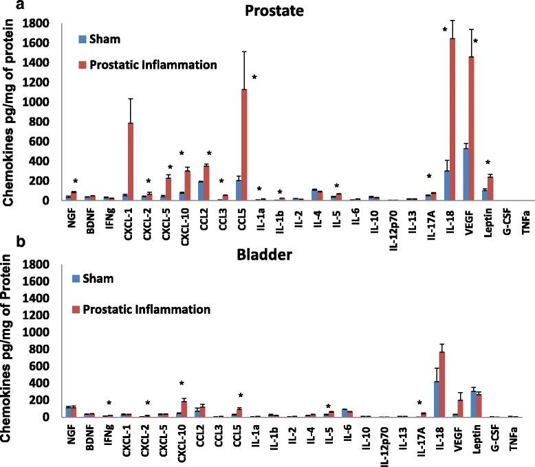 https://cdn.ncbi.nlm.nih.gov/pmc/blobs/04fb/4436794/4db9bb159787/12950_2015_82_Fig1_HTML.jpg