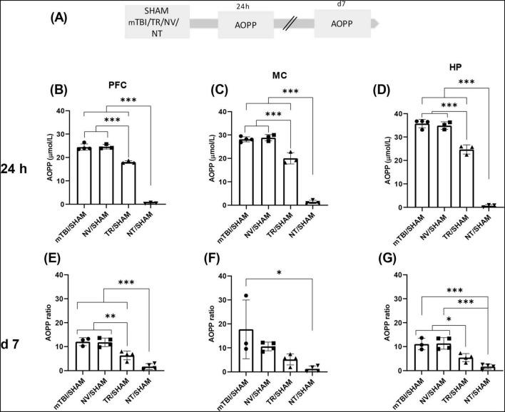 https://cdn.ncbi.nlm.nih.gov/pmc/blobs/04fc/12378785/2ae0a0cc6b48/fnbeh-19-1638417-g003.jpg