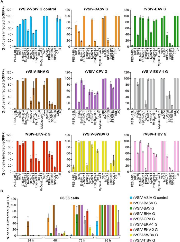 https://cdn.ncbi.nlm.nih.gov/pmc/blobs/04ff/6499107/a779a1ac466b/fmicb-10-00856-g003.jpg