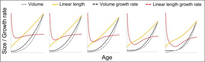 https://cdn.ncbi.nlm.nih.gov/pmc/blobs/0501/10479963/edc167d517ac/elife-86635-fig1-figsupp1.jpg