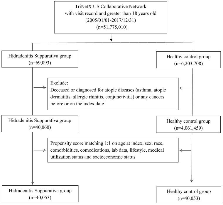 https://cdn.ncbi.nlm.nih.gov/pmc/blobs/0502/10758151/3f1a170fe6f4/ijmsv21p0299g001.jpg