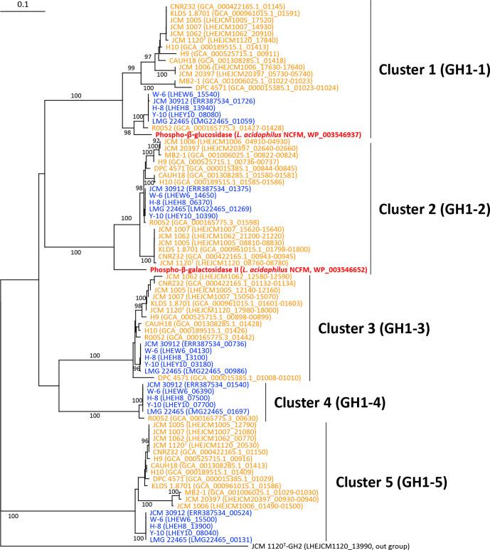https://cdn.ncbi.nlm.nih.gov/pmc/blobs/0502/8208680/f2a290be83ac/mgen-7-0560-g006.jpg