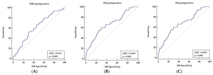 https://cdn.ncbi.nlm.nih.gov/pmc/blobs/0502/8997598/1d3dc5f23508/cells-11-01124-g001.jpg