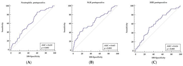 https://cdn.ncbi.nlm.nih.gov/pmc/blobs/0502/8997598/6eccae149a47/cells-11-01124-g002.jpg