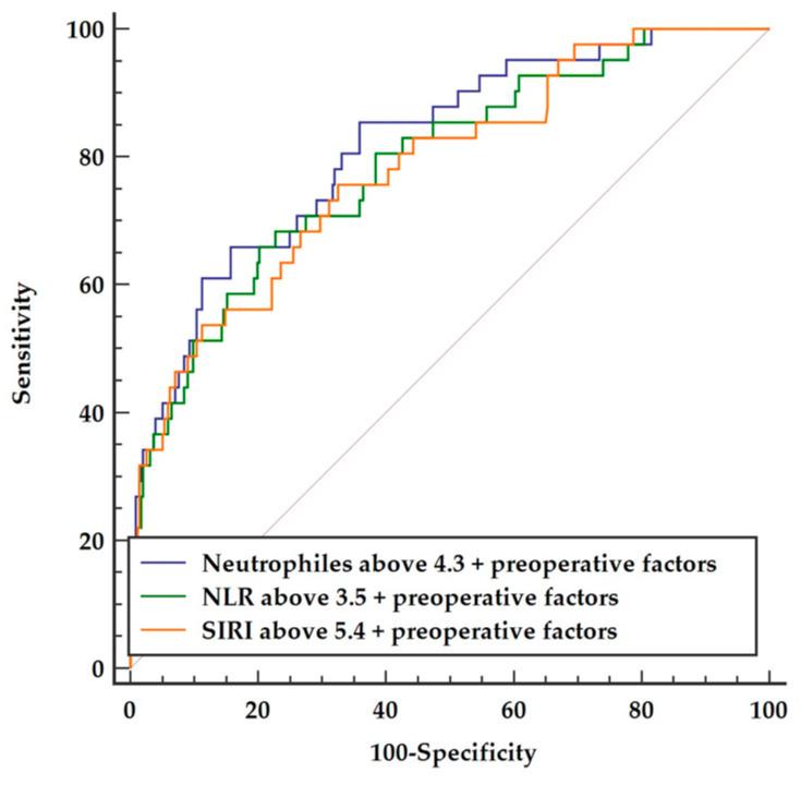 https://cdn.ncbi.nlm.nih.gov/pmc/blobs/0502/8997598/cf29feb9773e/cells-11-01124-g004.jpg