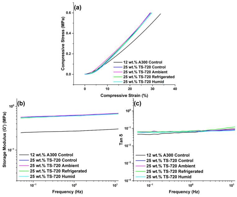 https://cdn.ncbi.nlm.nih.gov/pmc/blobs/0508/10647575/4d6f0f853acd/polymers-15-04334-g012.jpg