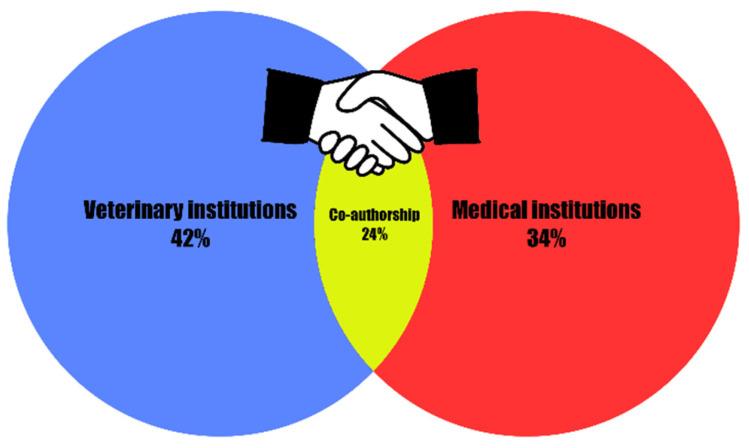 https://cdn.ncbi.nlm.nih.gov/pmc/blobs/0508/12191360/03e7837167b7/cancers-17-02025-g005.jpg