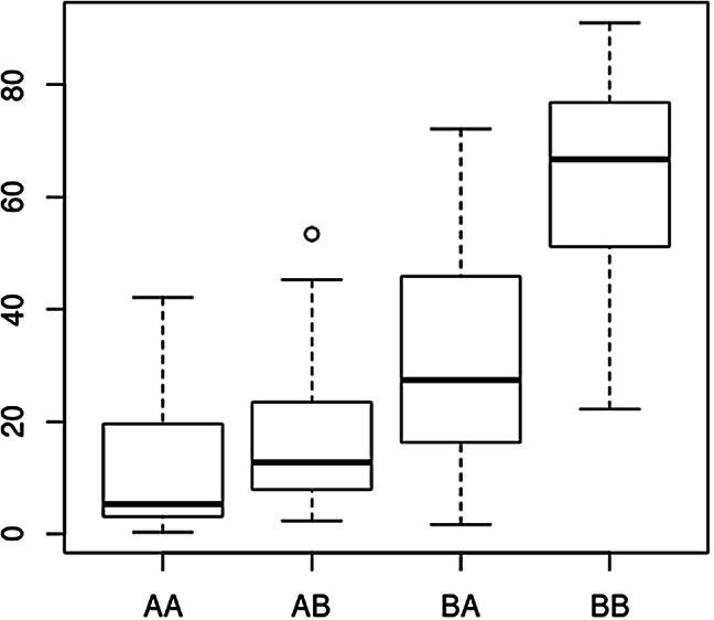 https://cdn.ncbi.nlm.nih.gov/pmc/blobs/0508/7391406/40834e909adc/438_2020_1688_Fig3_HTML.jpg