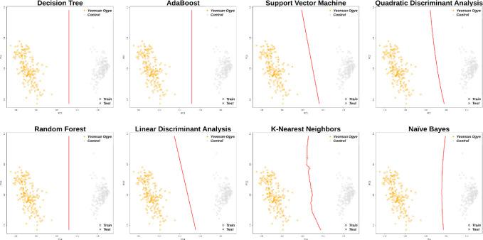 https://cdn.ncbi.nlm.nih.gov/pmc/blobs/0508/9574617/8e157b4b1c81/jast-64-5-830-g4.jpg