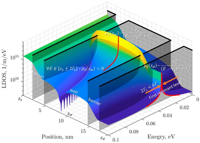 https://cdn.ncbi.nlm.nih.gov/pmc/blobs/0509/10536889/e01dae6d6692/sensors-23-07977-g001.jpg
