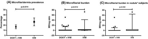 https://cdn.ncbi.nlm.nih.gov/pmc/blobs/0509/3350421/57377b840c2a/1756-3305-5-53-1.jpg