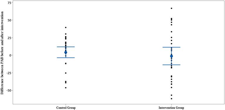 https://cdn.ncbi.nlm.nih.gov/pmc/blobs/0509/9623269/16d8f7816753/fnut-09-1026343-g0007.jpg