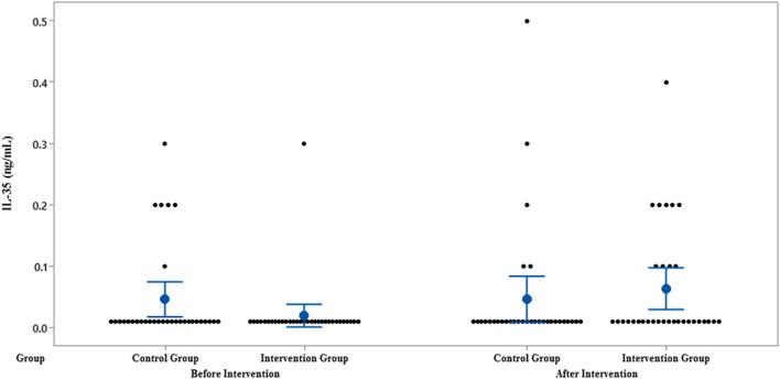 https://cdn.ncbi.nlm.nih.gov/pmc/blobs/0509/9623269/2a9444af46b3/fnut-09-1026343-g0002.jpg