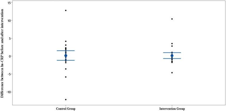 https://cdn.ncbi.nlm.nih.gov/pmc/blobs/0509/9623269/74befed109c5/fnut-09-1026343-g0005.jpg