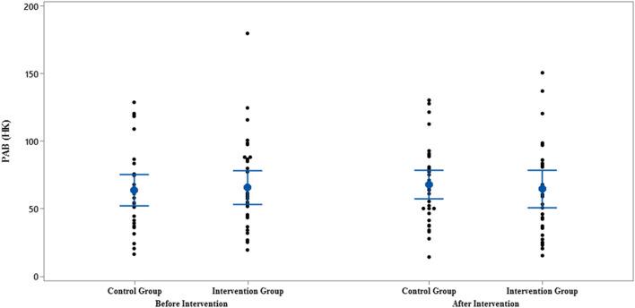 https://cdn.ncbi.nlm.nih.gov/pmc/blobs/0509/9623269/75640c576870/fnut-09-1026343-g0006.jpg