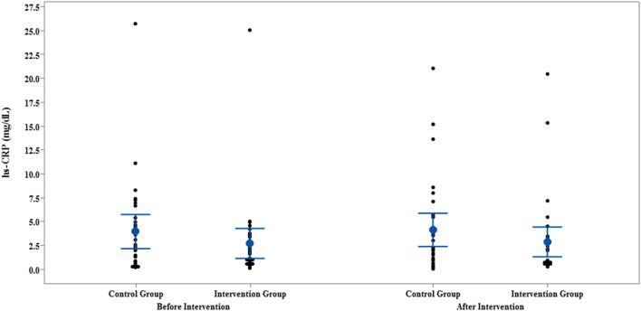 https://cdn.ncbi.nlm.nih.gov/pmc/blobs/0509/9623269/a679145ecef2/fnut-09-1026343-g0004.jpg