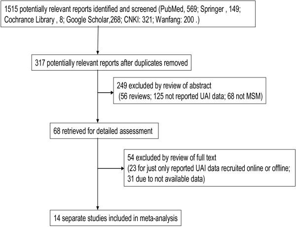 https://cdn.ncbi.nlm.nih.gov/pmc/blobs/050c/4070357/2d3b19261f6c/1471-2458-14-508-1.jpg