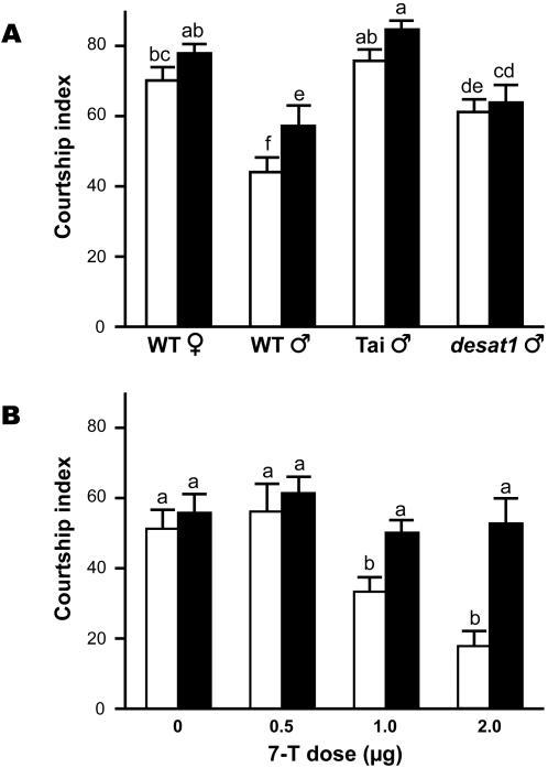 https://cdn.ncbi.nlm.nih.gov/pmc/blobs/050f/1937024/713a58f433e5/pone.0000661.g002.jpg