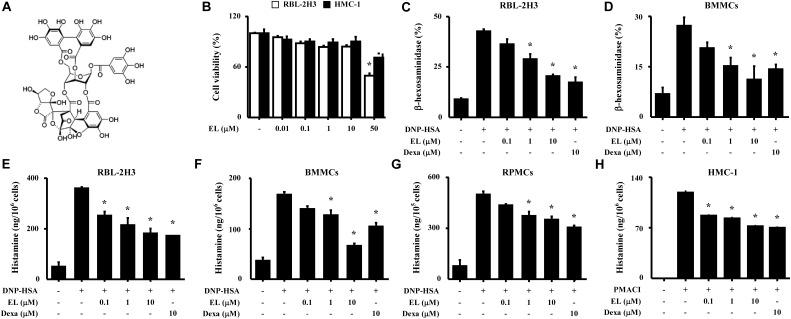 https://cdn.ncbi.nlm.nih.gov/pmc/blobs/0510/5999758/ca10700a9de7/fphar-09-00591-g001.jpg