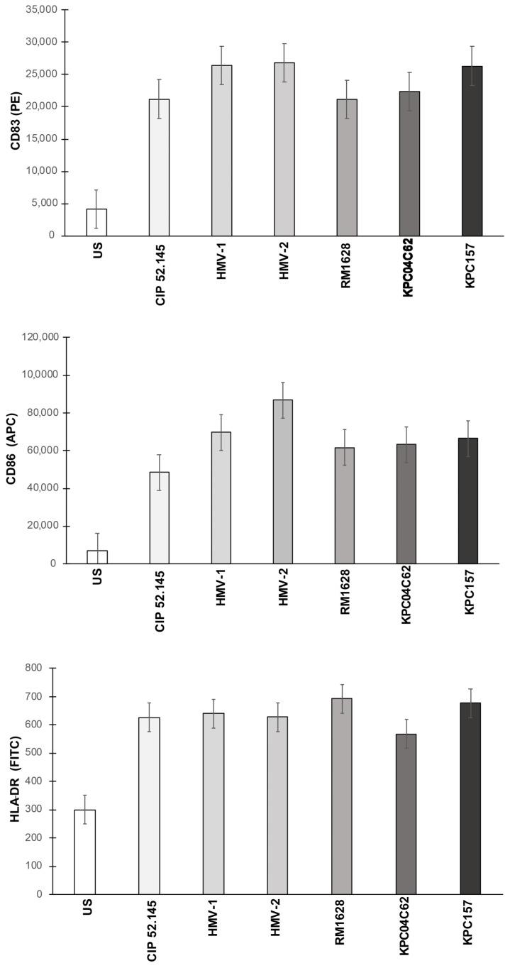 https://cdn.ncbi.nlm.nih.gov/pmc/blobs/0510/8877041/908bb006f9f5/microorganisms-10-00384-g001.jpg