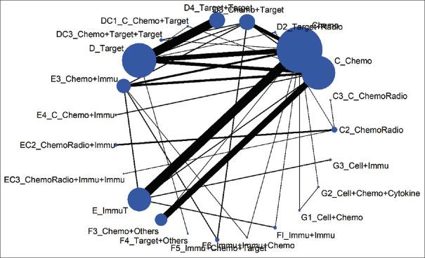 https://cdn.ncbi.nlm.nih.gov/pmc/blobs/0511/12306890/e8b23d25f4aa/TCMJ-37-339-g002.jpg