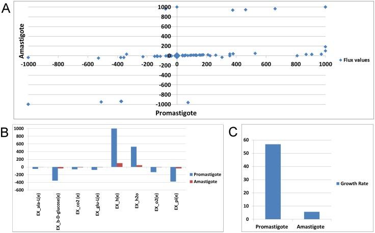 https://cdn.ncbi.nlm.nih.gov/pmc/blobs/0512/4569355/62419b94fbcc/pone.0137976.g008.jpg