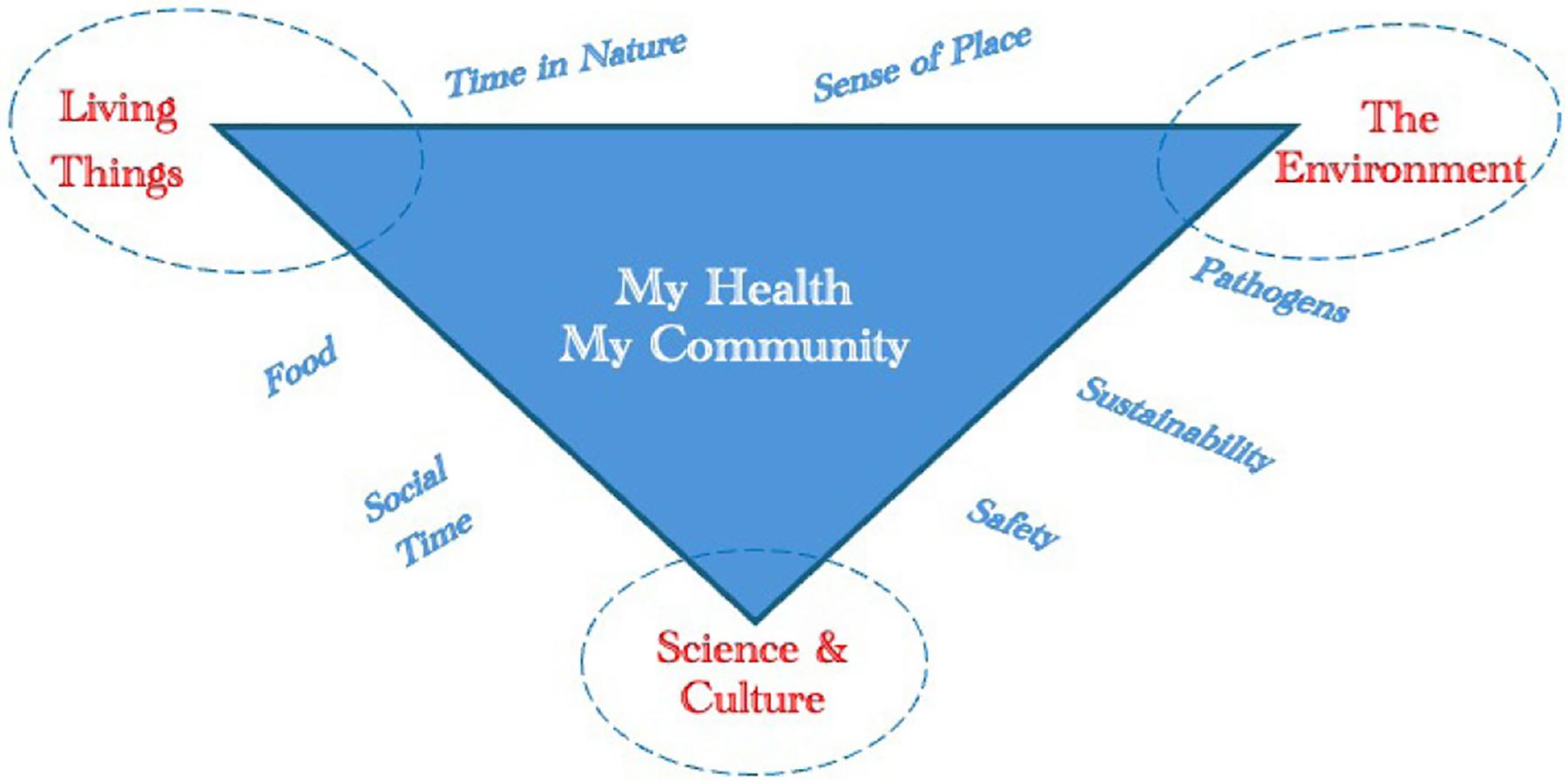 https://cdn.ncbi.nlm.nih.gov/pmc/blobs/0513/12017780/37a46b9d6ecc/nihms-2061613-f0001.jpg