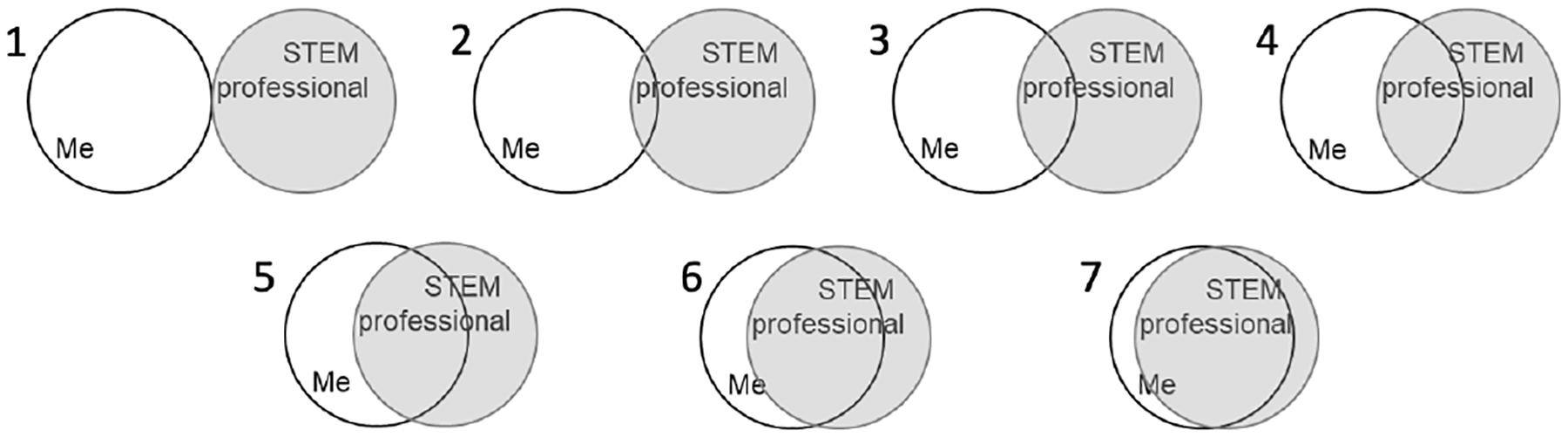 https://cdn.ncbi.nlm.nih.gov/pmc/blobs/0513/12017780/76466386243a/nihms-2061613-f0003.jpg