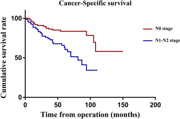 https://cdn.ncbi.nlm.nih.gov/pmc/blobs/0518/9972629/b56071b33ec4/12893_2023_1938_Fig2_HTML.jpg