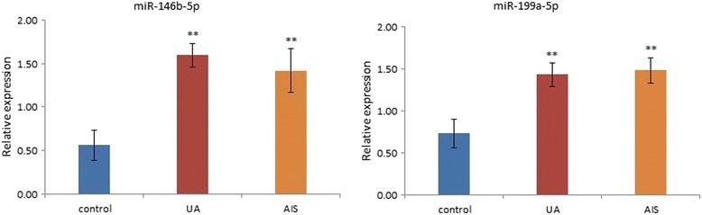 https://cdn.ncbi.nlm.nih.gov/pmc/blobs/051b/5034423/b869ef4aaca8/12906_2016_1349_Fig3_HTML.jpg