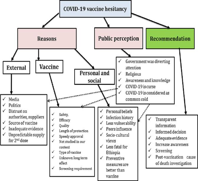 https://cdn.ncbi.nlm.nih.gov/pmc/blobs/051c/8783311/282a85a548aa/PAMJ-40-213-g001.jpg