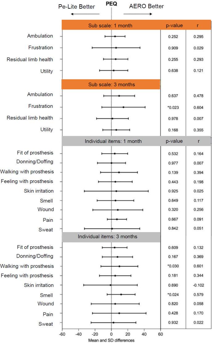https://cdn.ncbi.nlm.nih.gov/pmc/blobs/051e/11168602/da62052e3b13/cpoj.v6i1.41865-fig003.jpg