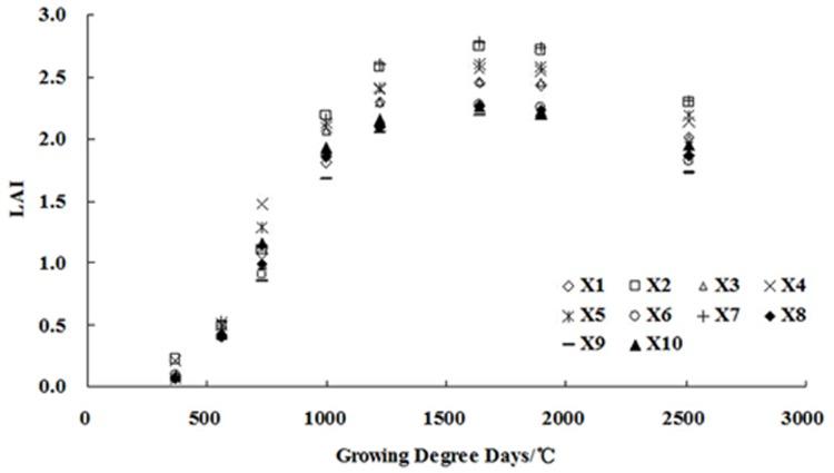 https://cdn.ncbi.nlm.nih.gov/pmc/blobs/051e/4633134/2a6804b45f6d/pone.0141835.g003.jpg