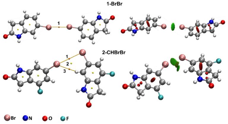 https://cdn.ncbi.nlm.nih.gov/pmc/blobs/0520/8464904/24907b0e3ba1/molecules-26-05487-g004.jpg