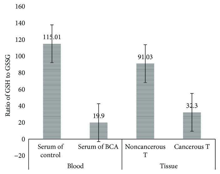 https://cdn.ncbi.nlm.nih.gov/pmc/blobs/0522/5892235/61e97893df8a/OMCL2018-6039453.002.jpg