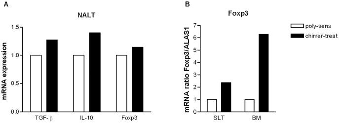 https://cdn.ncbi.nlm.nih.gov/pmc/blobs/0523/3387141/61c9405ab87d/pone.0039409.g006.jpg