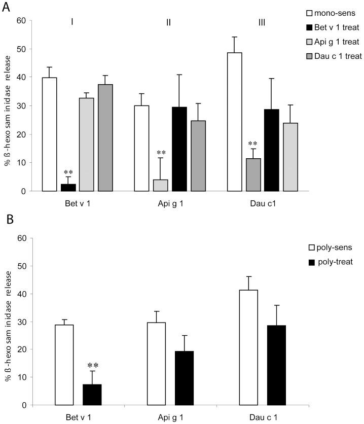 https://cdn.ncbi.nlm.nih.gov/pmc/blobs/0523/3387141/d239c61e93a0/pone.0039409.g002.jpg