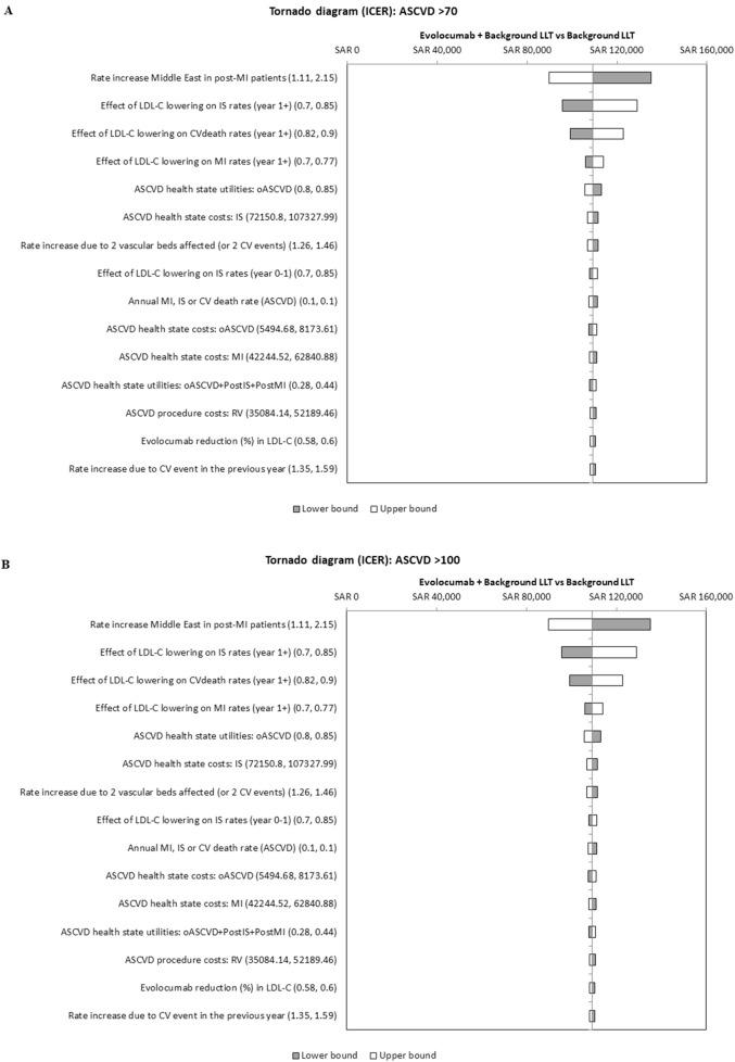 https://cdn.ncbi.nlm.nih.gov/pmc/blobs/0523/8864041/7ea55ea4442f/41669_2021_300_Fig2a_HTML.jpg