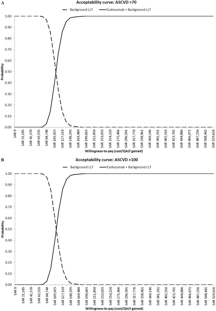 https://cdn.ncbi.nlm.nih.gov/pmc/blobs/0523/8864041/b254c998b1f6/41669_2021_300_Fig3a_HTML.jpg
