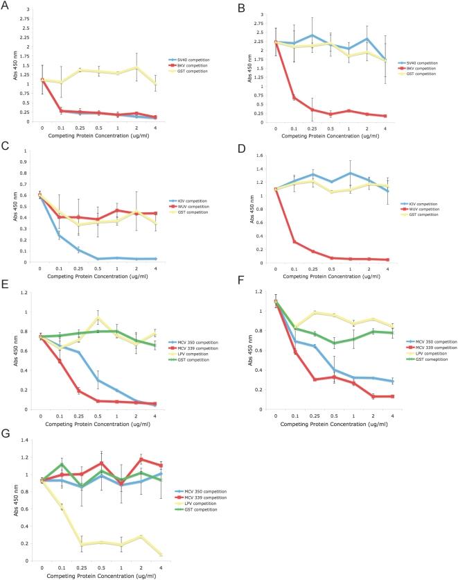 https://cdn.ncbi.nlm.nih.gov/pmc/blobs/0524/2655709/7b145263f5bb/ppat.1000363.g002.jpg
