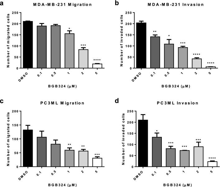 https://cdn.ncbi.nlm.nih.gov/pmc/blobs/0524/8179919/1314fcf2c7ef/10585_2021_10093_Fig2_HTML.jpg